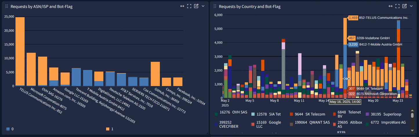 Open Source Supportlizenz: OXL GeoIP Database
