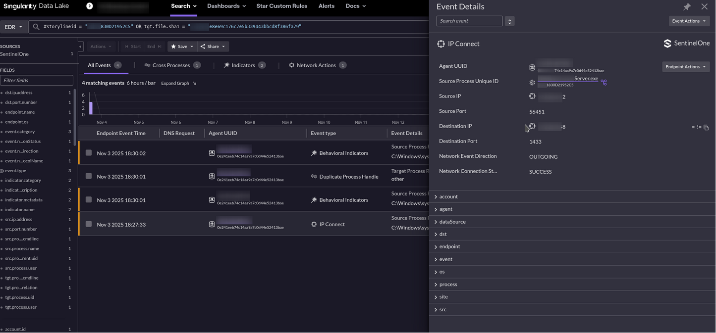 Ransomware Schutz: SentinelOne als Service zur KI-gestützten Abwehr