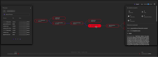 Ransomware Schutz: SentinelOne als Service zur KI-gestützten Abwehr